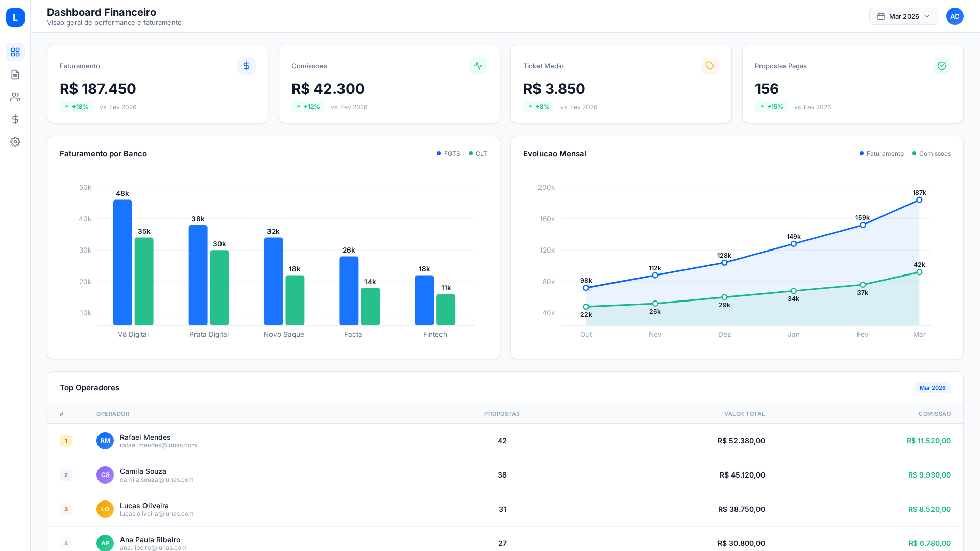 Dashboard Financeiro
